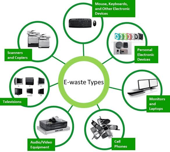 E-Waste Types